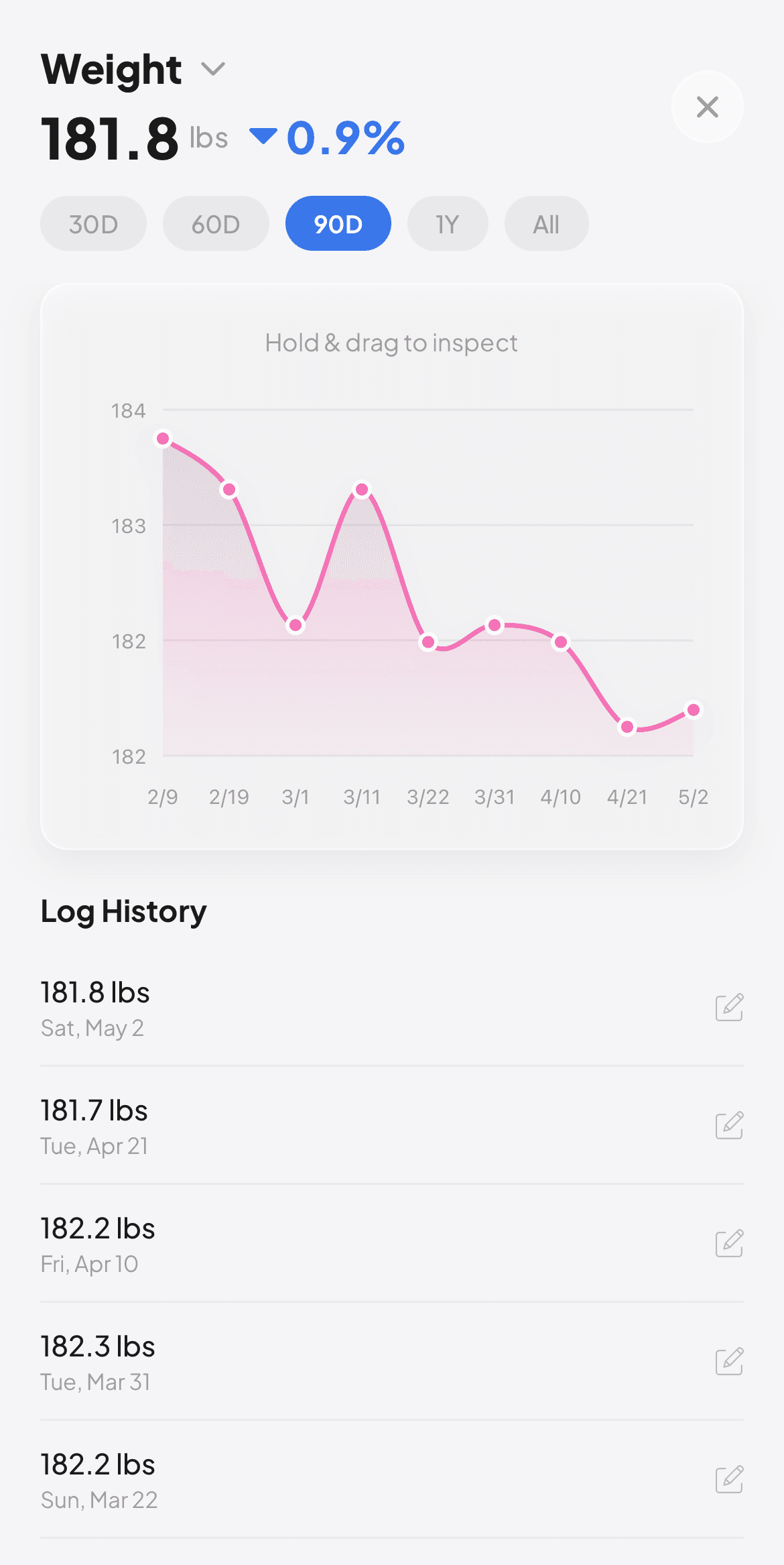 Body measurement chart and history